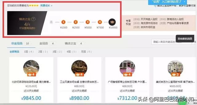 1688店铺运营每天要做什么？超详细工作清单！