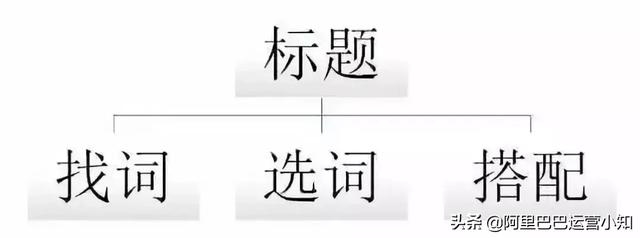 1688店铺运营每天要做什么？超详细工作清单！