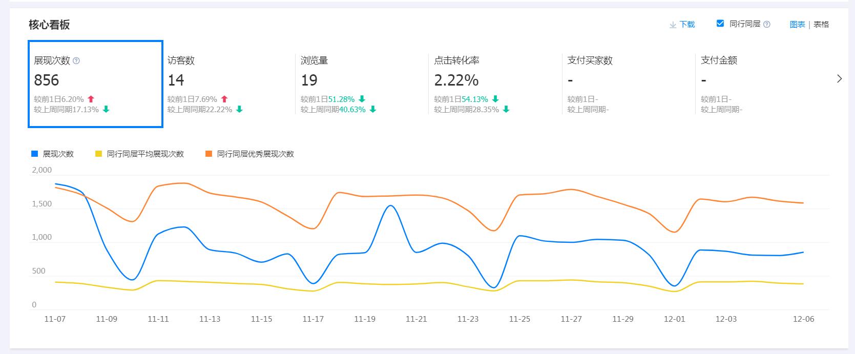 阿里巴巴店铺跳失率非常高有什么方法去解决？